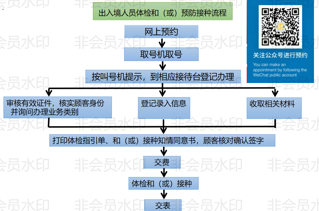 北京出国体检中心在哪里预约，留学前必读|体检全攻略