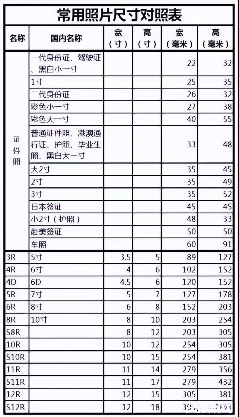 出国签证照片尺寸大小要求，盘点各国国家的签证尺寸